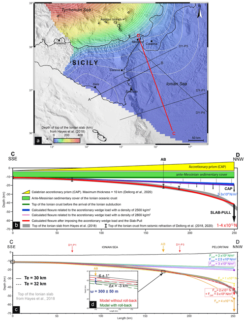 https://se.copernicus.org/articles/15/965/2024/se-15-965-2024-f05