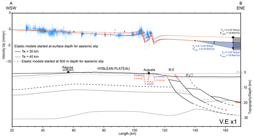 https://se.copernicus.org/articles/15/965/2024/se-15-965-2024-f10