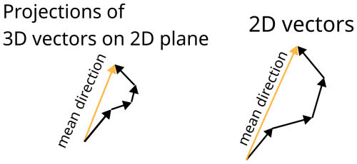 https://se.copernicus.org/articles/16/1025/2025/se-16-1025-2025-f02