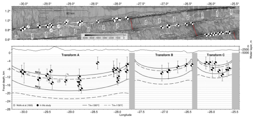 https://se.copernicus.org/articles/16/1059/2025/se-16-1059-2025-f08