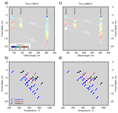 https://se.copernicus.org/articles/16/1059/2025/se-16-1059-2025-f09