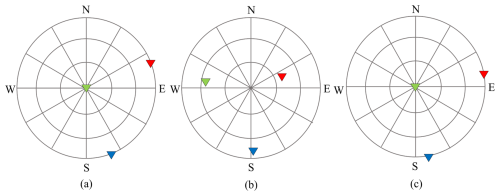 https://se.copernicus.org/articles/16/1121/2025/se-16-1121-2025-f05