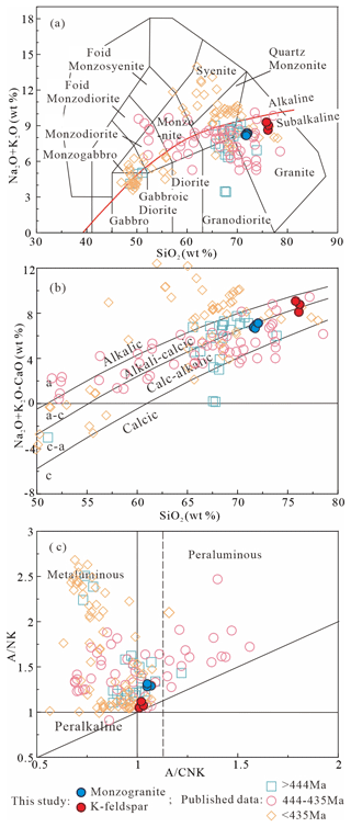 https://se.copernicus.org/articles/16/179/2025/se-16-179-2025-f04