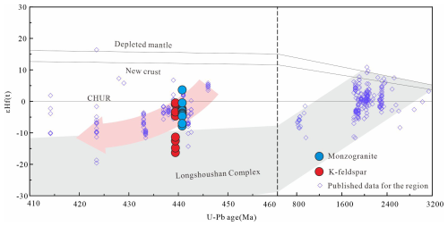 https://se.copernicus.org/articles/16/179/2025/se-16-179-2025-f10