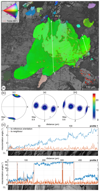 https://se.copernicus.org/articles/16/23/2025/se-16-23-2025-f05