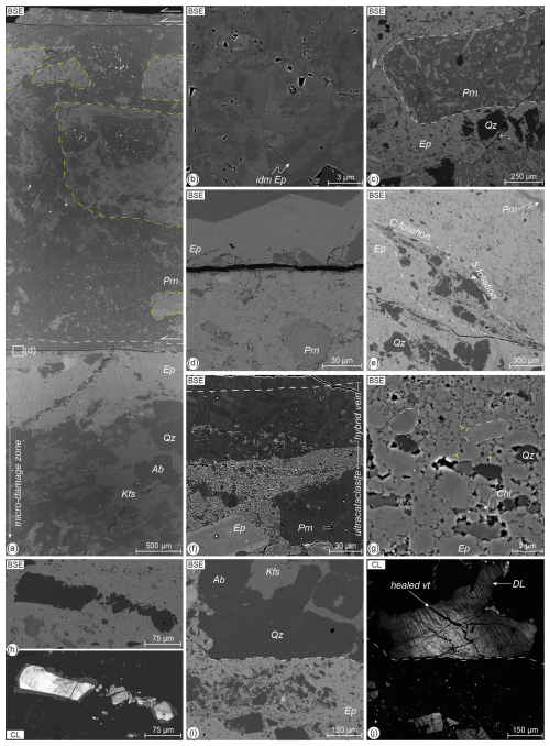 https://se.copernicus.org/articles/16/23/2025/se-16-23-2025-f06