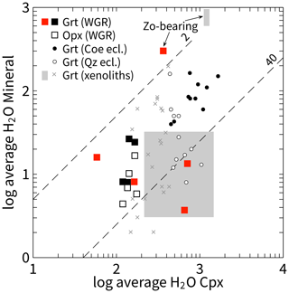 https://se.copernicus.org/articles/16/233/2025/se-16-233-2025-f08