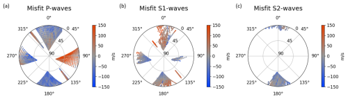 https://se.copernicus.org/articles/16/333/2025/se-16-333-2025-f07