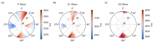 https://se.copernicus.org/articles/16/333/2025/se-16-333-2025-f13