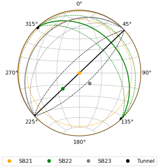 https://se.copernicus.org/articles/16/333/2025/se-16-333-2025-f14