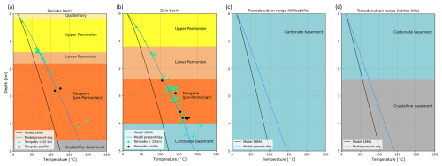 https://se.copernicus.org/articles/16/45/2025/se-16-45-2025-f07