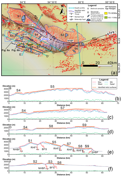 https://se.copernicus.org/articles/16/503/2025/se-16-503-2025-f03