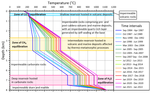 https://se.copernicus.org/articles/16/551/2025/se-16-551-2025-f06