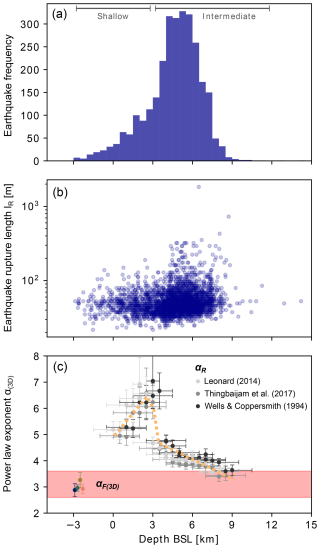 https://se.copernicus.org/articles/16/641/2025/se-16-641-2025-f10
