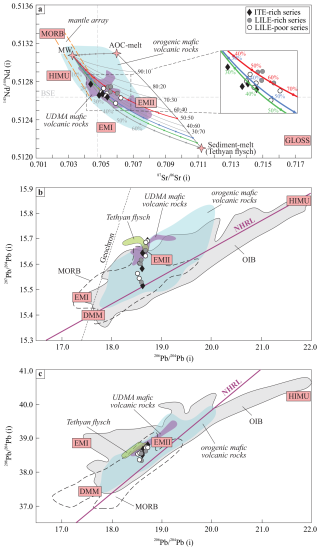 https://se.copernicus.org/articles/16/663/2025/se-16-663-2025-f04
