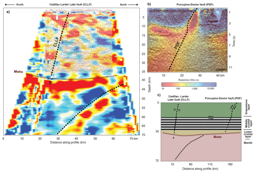https://se.copernicus.org/articles/16/785/2025/se-16-785-2025-f10