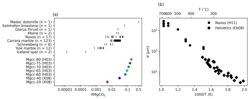 https://se.copernicus.org/articles/16/877/2025/se-16-877-2025-f01