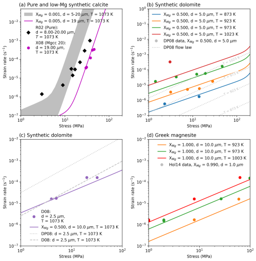 https://se.copernicus.org/articles/16/877/2025/se-16-877-2025-f07