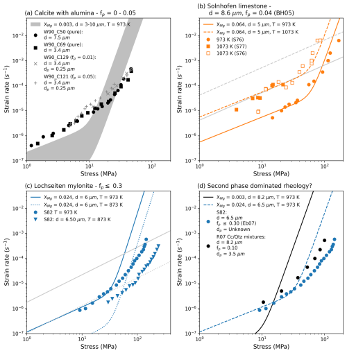 https://se.copernicus.org/articles/16/877/2025/se-16-877-2025-f09