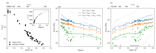 https://se.copernicus.org/articles/16/877/2025/se-16-877-2025-f13