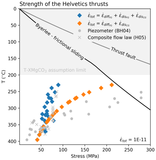https://se.copernicus.org/articles/16/877/2025/se-16-877-2025-f14