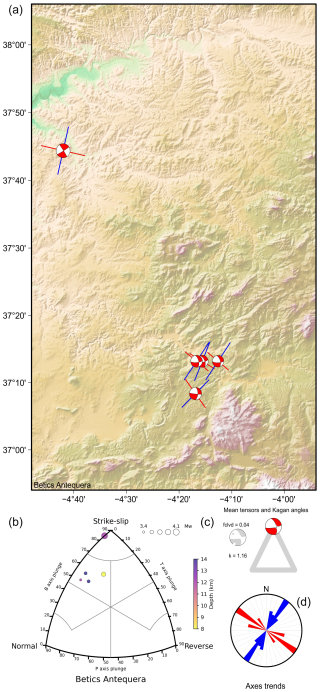 https://se.copernicus.org/articles/16/947/2025/se-16-947-2025-f19