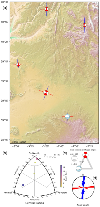 https://se.copernicus.org/articles/16/947/2025/se-16-947-2025-f20
