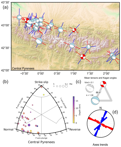 https://se.copernicus.org/articles/16/947/2025/se-16-947-2025-f21