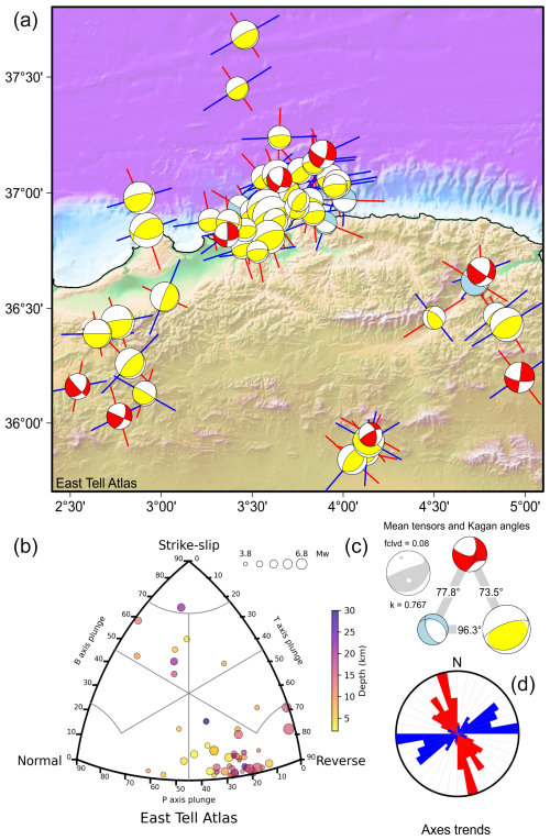 https://se.copernicus.org/articles/16/947/2025/se-16-947-2025-f24