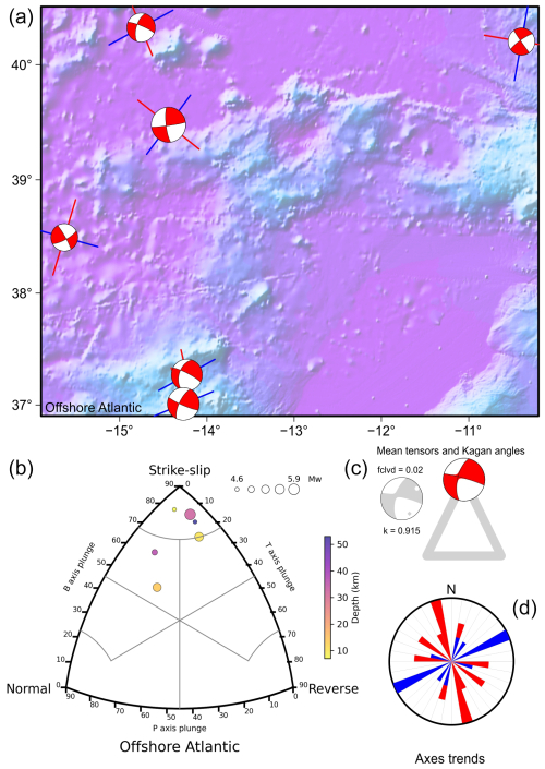 https://se.copernicus.org/articles/16/947/2025/se-16-947-2025-f31