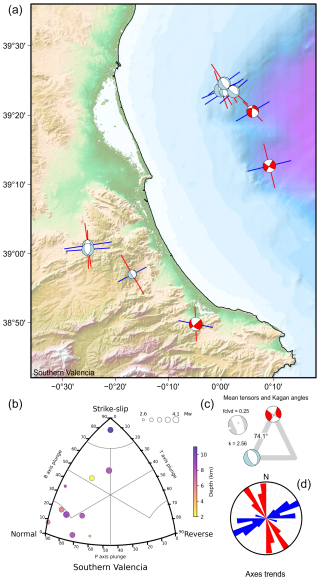 https://se.copernicus.org/articles/16/947/2025/se-16-947-2025-f32