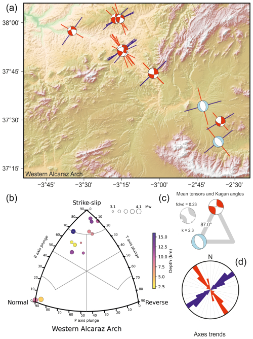 https://se.copernicus.org/articles/16/947/2025/se-16-947-2025-f33