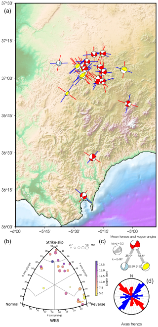 https://se.copernicus.org/articles/16/947/2025/se-16-947-2025-f34