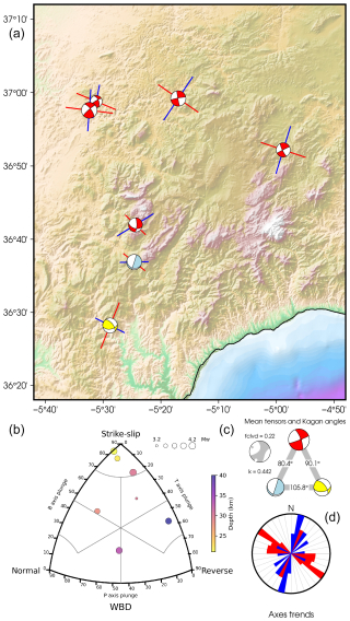 https://se.copernicus.org/articles/16/947/2025/se-16-947-2025-f35