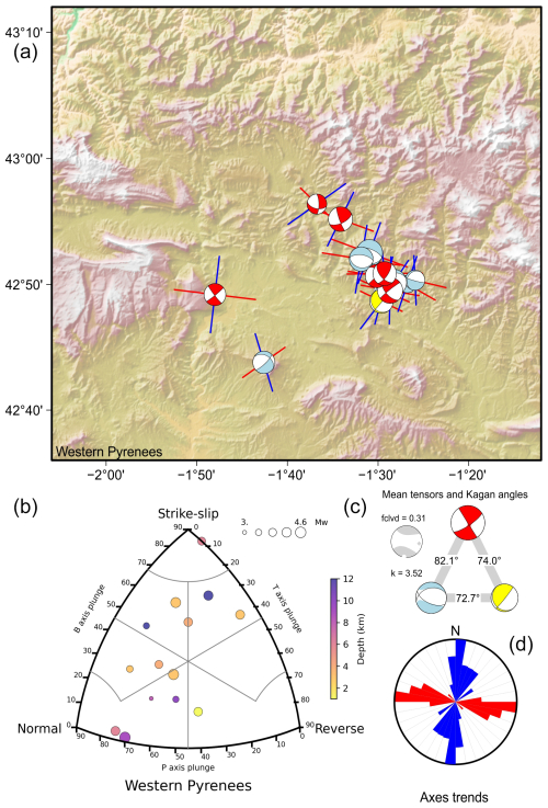 https://se.copernicus.org/articles/16/947/2025/se-16-947-2025-f37