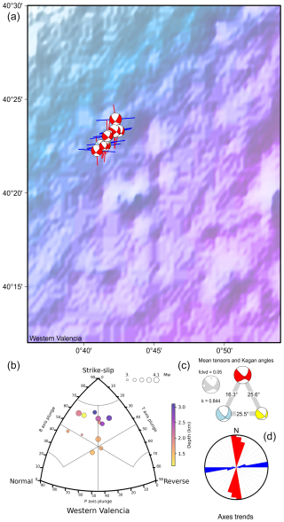 https://se.copernicus.org/articles/16/947/2025/se-16-947-2025-f39