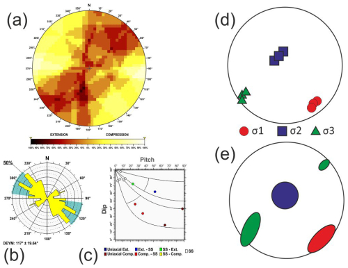 https://se.copernicus.org/articles/16/947/2025/se-16-947-2025-f41