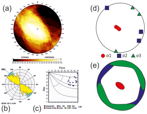 https://se.copernicus.org/articles/16/947/2025/se-16-947-2025-f49
