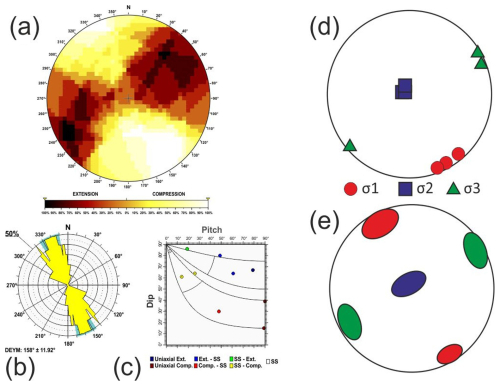 https://se.copernicus.org/articles/16/947/2025/se-16-947-2025-f50