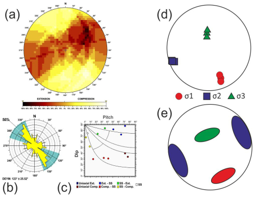 https://se.copernicus.org/articles/16/947/2025/se-16-947-2025-f51