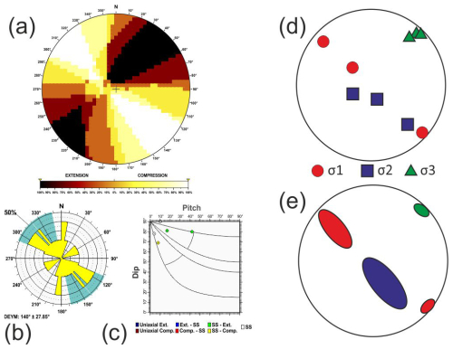 https://se.copernicus.org/articles/16/947/2025/se-16-947-2025-f55