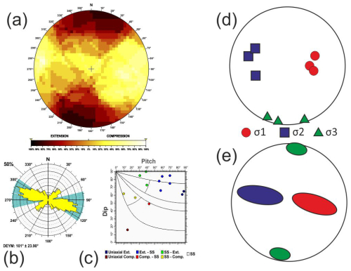 https://se.copernicus.org/articles/16/947/2025/se-16-947-2025-f61