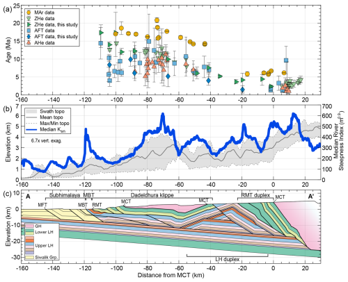 https://se.copernicus.org/articles/17/1011/2026/se-17-1011-2026-f03
