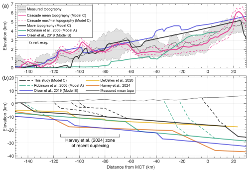 https://se.copernicus.org/articles/17/1011/2026/se-17-1011-2026-f08
