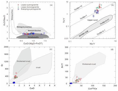 https://se.copernicus.org/articles/17/1035/2026/se-17-1035-2026-f10