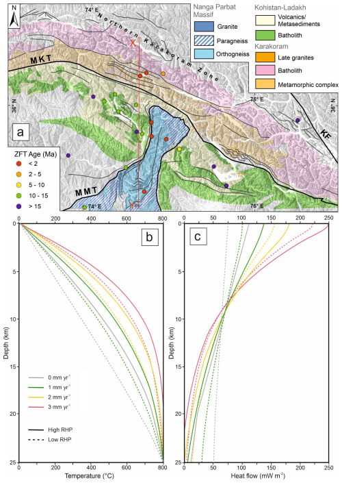 https://se.copernicus.org/articles/17/1117/2026/se-17-1117-2026-f05