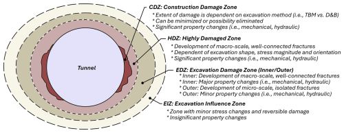 https://se.copernicus.org/articles/17/1139/2026/se-17-1139-2026-f02
