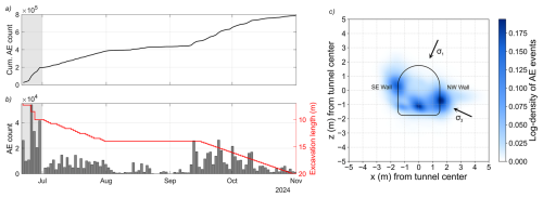 https://se.copernicus.org/articles/17/1139/2026/se-17-1139-2026-f11