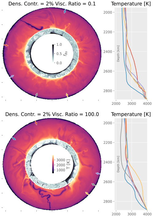 https://se.copernicus.org/articles/17/55/2026/se-17-55-2026-f12