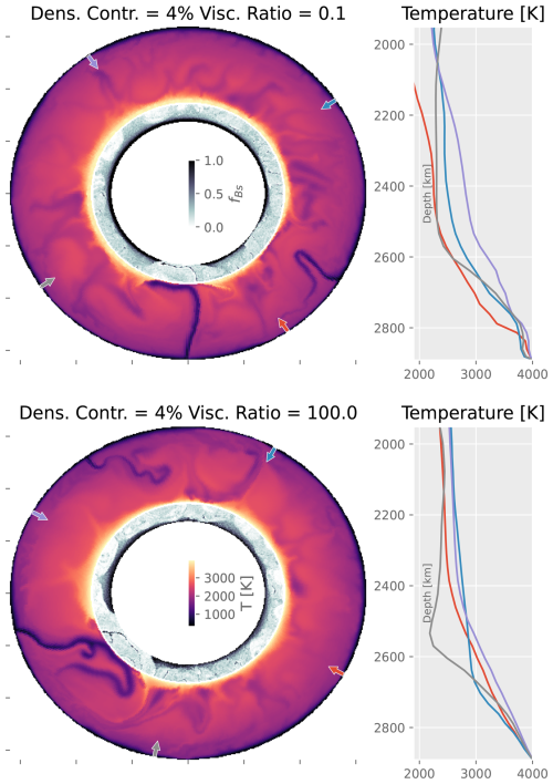 https://se.copernicus.org/articles/17/55/2026/se-17-55-2026-f13